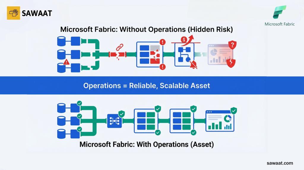 Why-Microsoft-Fabric-Without-Operations-Is-a-Risk-Not-an-Asset