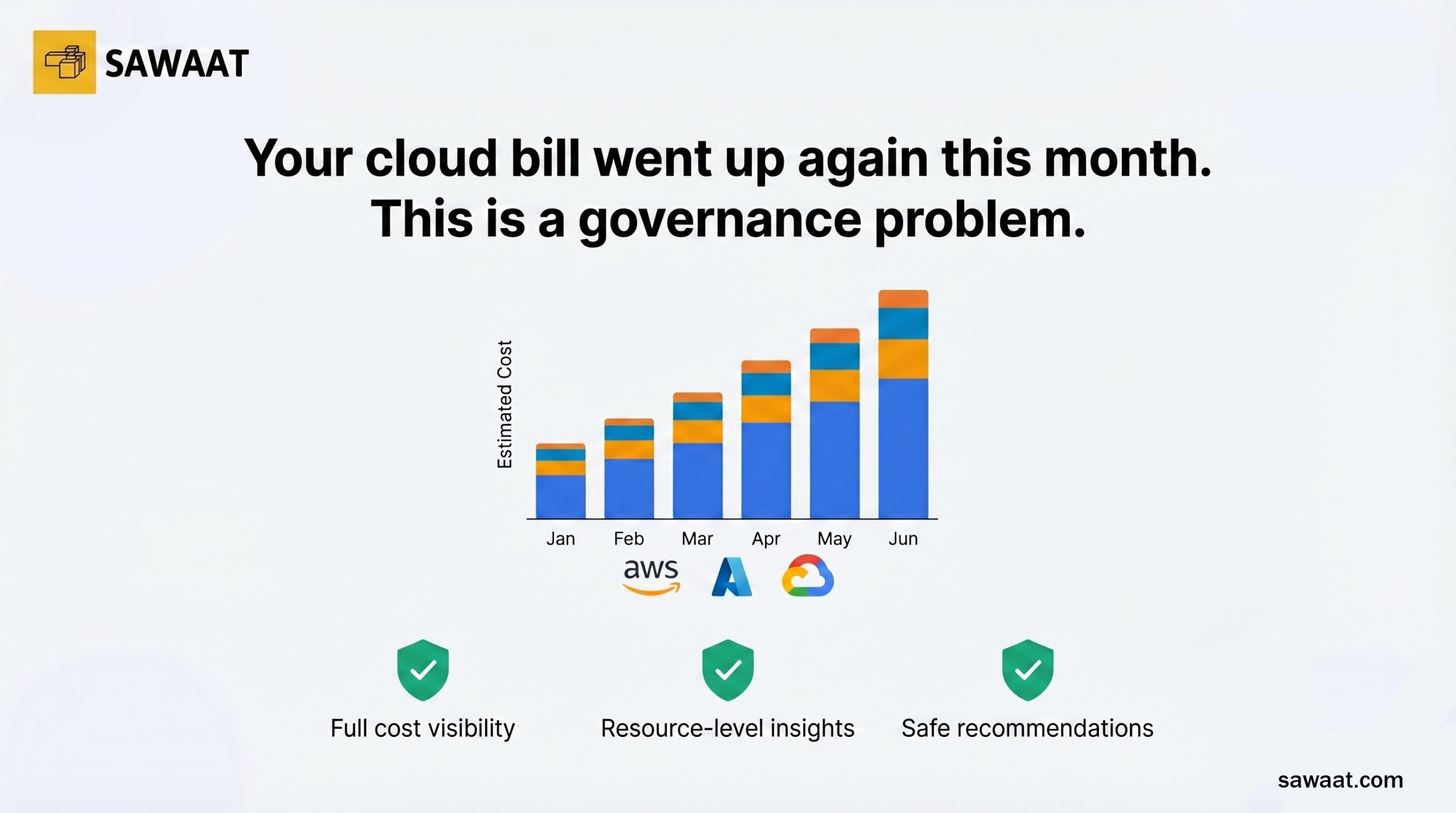 cloud cost
